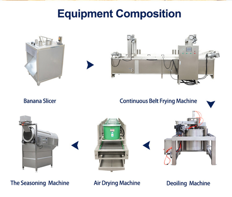 Fully Automatic Fresh Banana Chips Processing Equipment for 50-1000kg/h Capacity