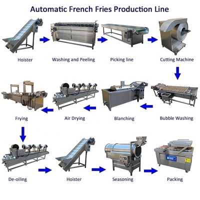 4000*1200*2200mm Automatic Potato Chips Production Line for Food Processing Business
