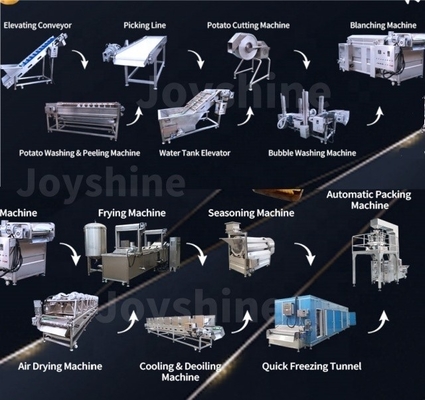 Customized Fully Automatic Potato Chips Making Machine for Potato Processing Industry