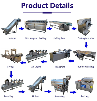 Advanced Snack Food Production Line for Fresh Frozen French Fries Sticks 2 KG Capacity