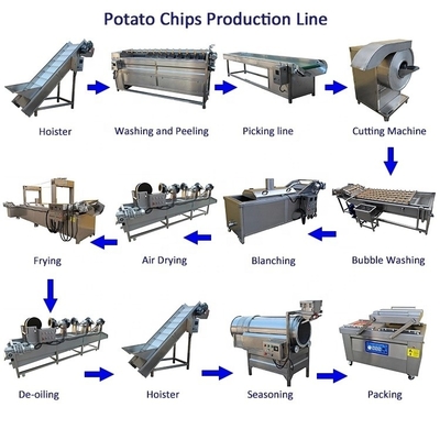 Fully Automatic Fried Potato Chips Production Line for Food Beverage Shops Joyshine