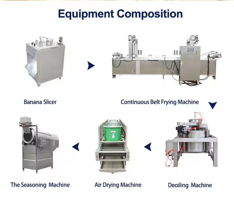 50kg/H-1000Kg/H Fully Automatic Fresh Banana Chips Production Line Plantain Chips Processing Machine